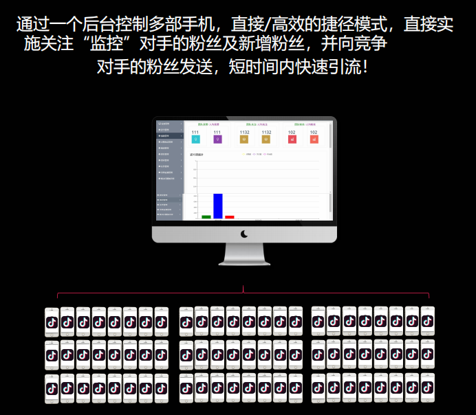 IOS安卓手机pc脚本群控云控系统开发 IOS安卓手机pc脚本群控云控系统开发