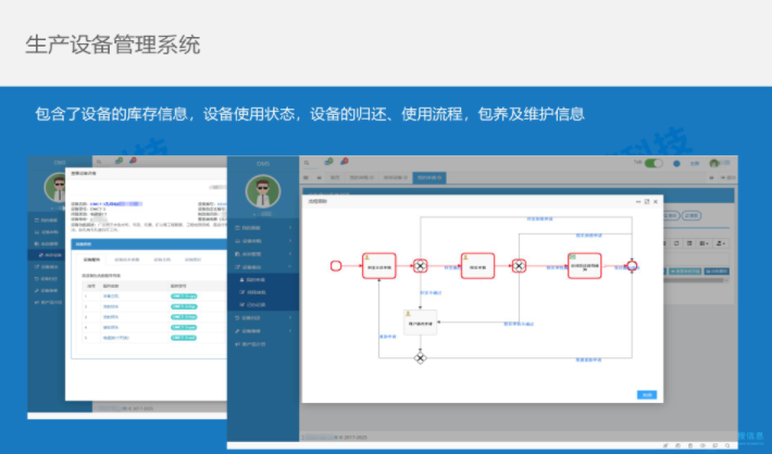 车辆管理系统仓储管理系统配送管理系统报关管理系统 车辆管理系统仓储管理系统配送管理系统报关管理系统